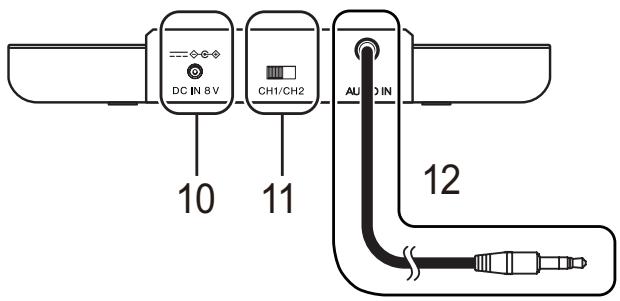 DC IN 8V CH1/CH2 AUTO IN 10 11 12