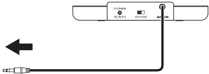 DC IN 8 V CH1/CH2 AUDIO