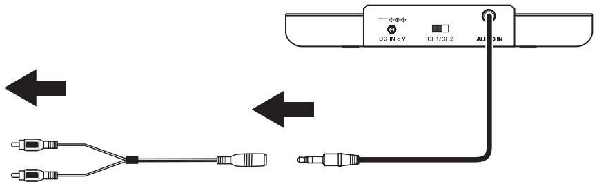 DC IN 8V CH1/CH2 AUDIO