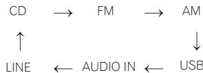PIONEER X-HM21-K - X-HM11 - 1