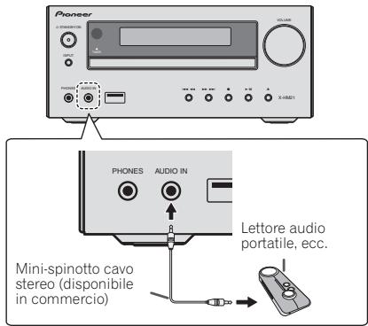PIONEER X-HM21-K - Connaissance di componenti ausiliari - 1