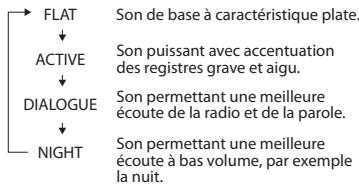 PIONEER X-HM21-K - Commandes de son - 1