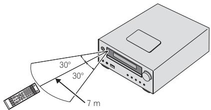 PIONEER X-HM21-K - Utilisation de la télécommande - 1