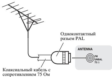 PIONEER X-HM21-S - YnyuueHne kauecTba npnema FM - 1