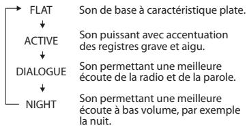 PIONEER X-HM21-S - Commandes de son - 1