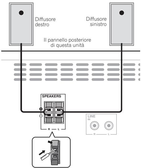 PIONEER X-HM21-S - Collegamento dei diffusori - 1
