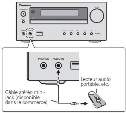 PIONEER X-HM21-S - Connexion de composants auxiliaires - 1