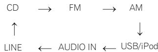 PIONEER X-HM21-S - X-HM21 - 1