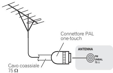 PIONEER X-HM21-S - Per migliorare la riscione FM - 1