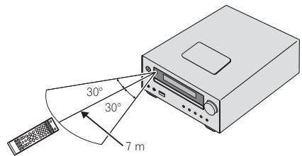 PIONEER X-HM21-S - Utilisation de la télécommande - 1