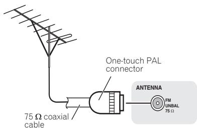 PIONEER X-HM21-S - To improve FM reception - 1