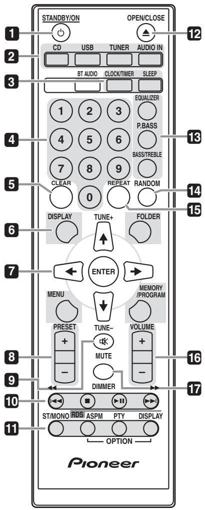 PIONEER X-HM21-S - Nombres y/DDiones de los controlles - 1
