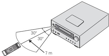 PIONEER X-HM21-S - Utilización del mando a distancia - 1