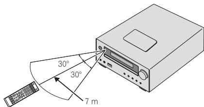 PIONEER X-HM21-S - Using the remote control - 1