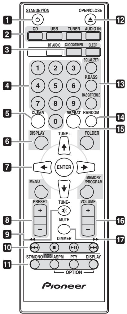 PIONEER X-HM21-S - Bezeichnungen und Funktionen der Teile - 1