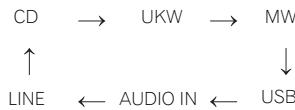 PIONEER X-HM21-S - Eingangsfungtion - 2