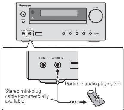 PIONEER X-HM21-S - Connecting auxiliary components - 1