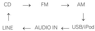PIONEER X-HM21-S - Entrata - 1