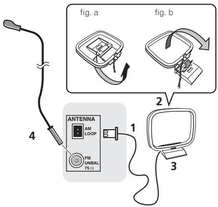 PIONEER X-HM21-S - Connecting antennas - 1