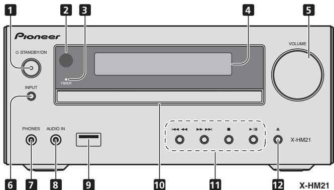PIONEER X-HM21-S - PepednnaheB - 1