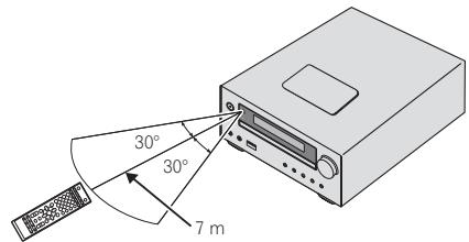 PIONEER X-HM21-S - Verwendung der Fernbedienung - 1