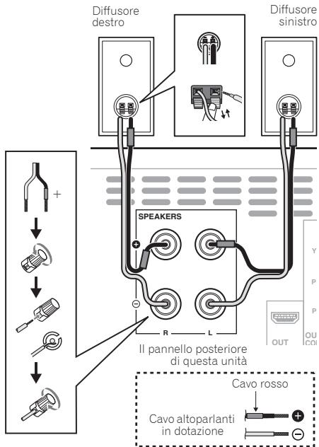 PIONEER X-HM31V-K - Collegamento dei diffusori - 1