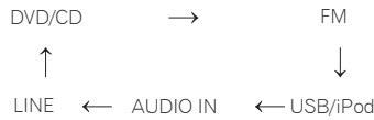 PIONEER X-HM31V-K - Input function - 1