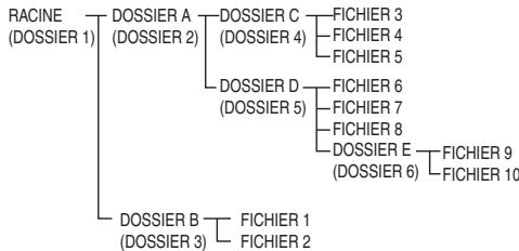 PIONEER X-HM31V-K - Mode de recherche - 3