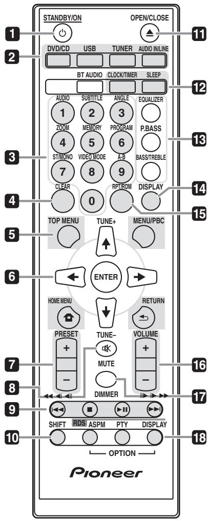 PIONEER X-HM31V-K - Nombres y/DDiones de los controlles - 1