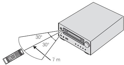 PIONEER X-HM31V-K - Utilización del mando a distancia - 1