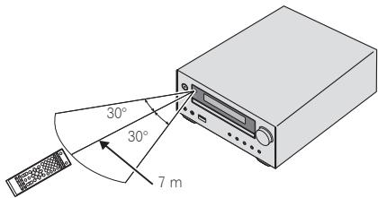 PIONEER X-HM31V-K - Utilizzo del telecomando - 1