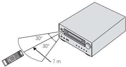 PIONEER X-HM31V-K - Gebruik van de afstandsbediening - 1