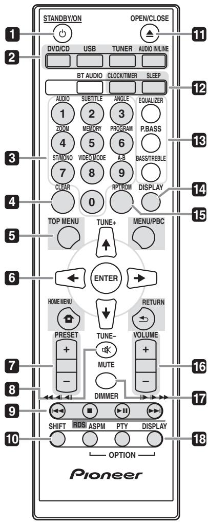 PIONEER X-HM31V-K - Bezeichnungen und Funktionen der Teile - 1