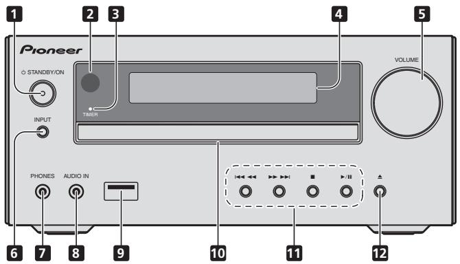 PIONEER X-HM31V-K - Voorpaneel - 1