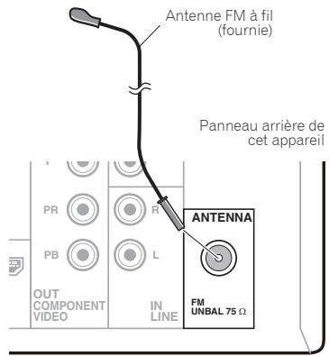 PIONEER X-HM31V-K - Connexion de l'antenne FM - 1