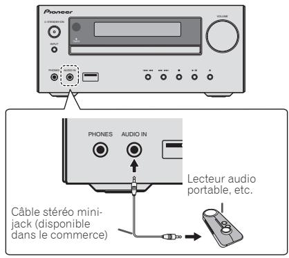 PIONEER X-HM31V-K - Connexion de composants auxiliaires - 1