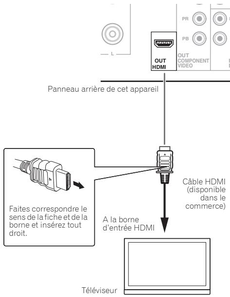 PIONEER X-HM31V-K - Remarque - 1