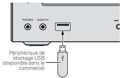 PIONEER X-HM31V-K - Connectez le périphérique de stockage USB. - 1