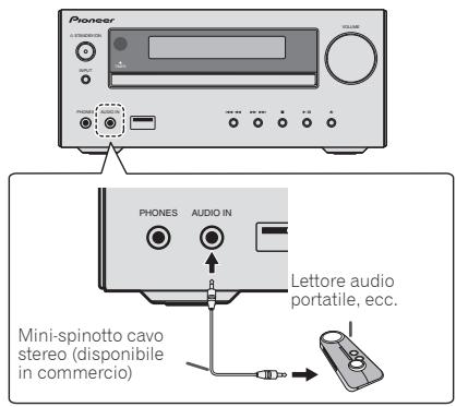 PIONEER X-HM31V-K - Connaissance di componenti ausiliari - 1