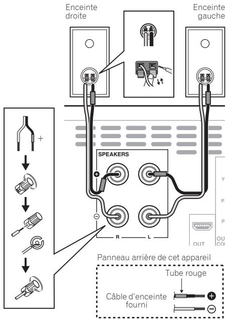 PIONEER X-HM31V-K - Raccordement des enceintes - 1