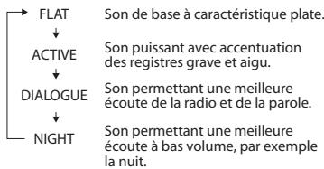 PIONEER X-HM31V-K - Commandes de son - 1