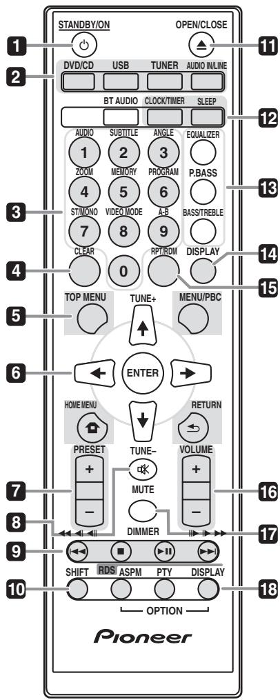 PIONEER X-HM31V-K - Overzicht van de bedieningstoetsen - 1