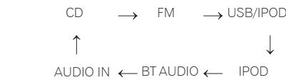 PIONEER X-SMC00-W - X-SMC00BT - 1
