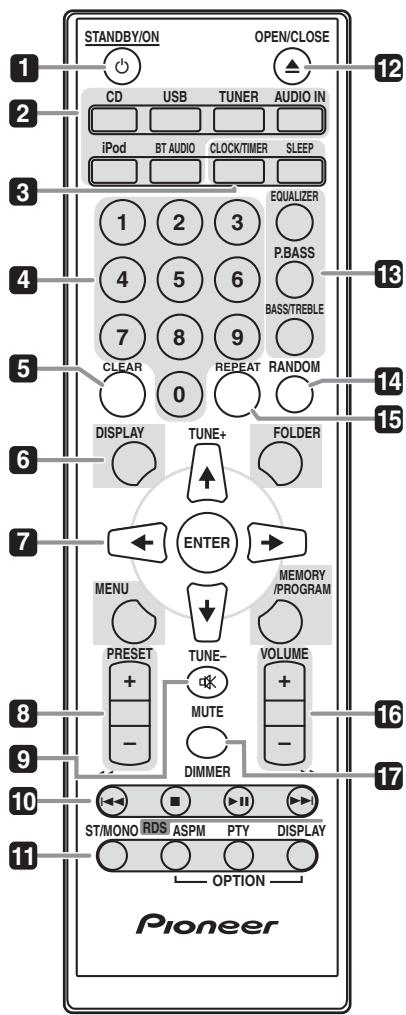 PIONEER X-SMC00-W - Part names and functions - 1