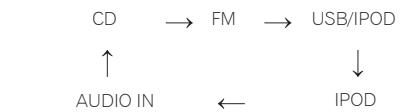 PIONEER X-SMC00-W - X-SMC00 - 1