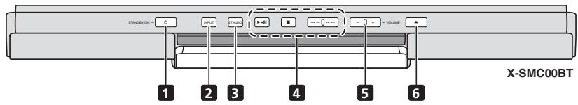 PIONEER X-SMC00-W - Panel superior/Panel posterior - 1