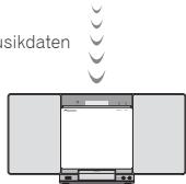 PIONEER X-SMC00-W - Musikwiedergabe unter Einsatz von Bluetooth drahtloser Technologie - 4