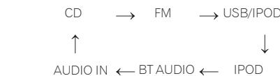 PIONEER X-SMC00-W - X-SMC00BT - 1
