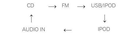 PIONEER X-SMC00-W - Ingangsfunctie - 1