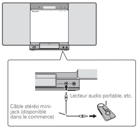 PIONEER X-SMC00-W - Connexion de composants auxiliaires - 1